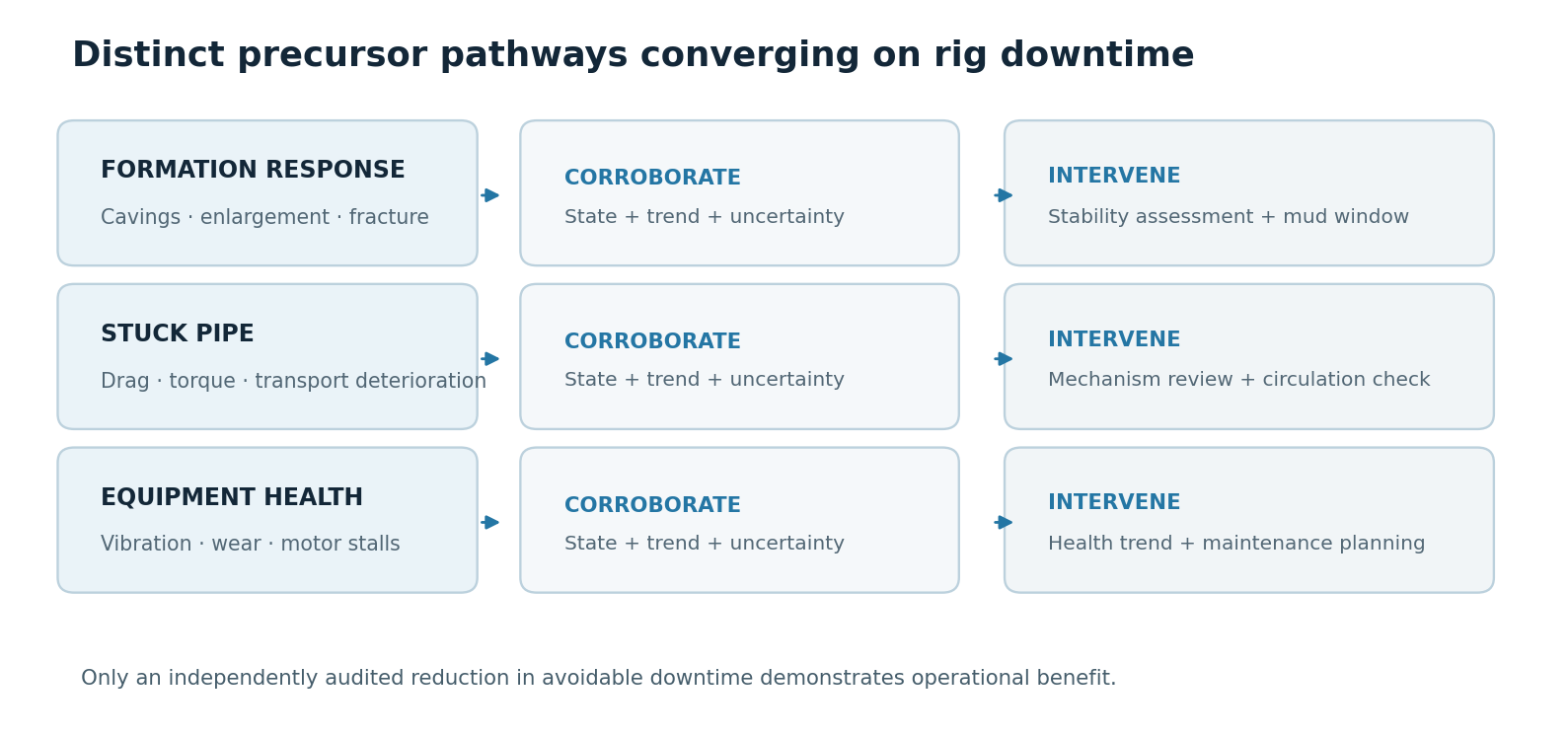 Different precursor families and their corresponding decision pathways (original conceptual synthesis).