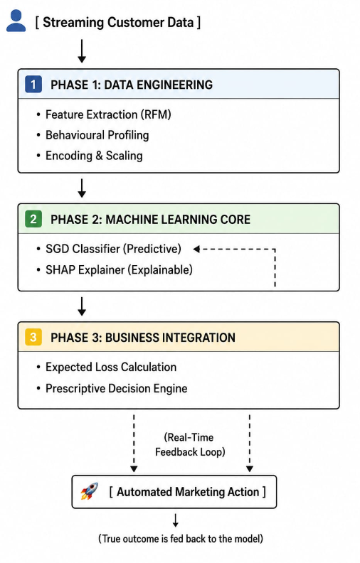System architecture and workflow.