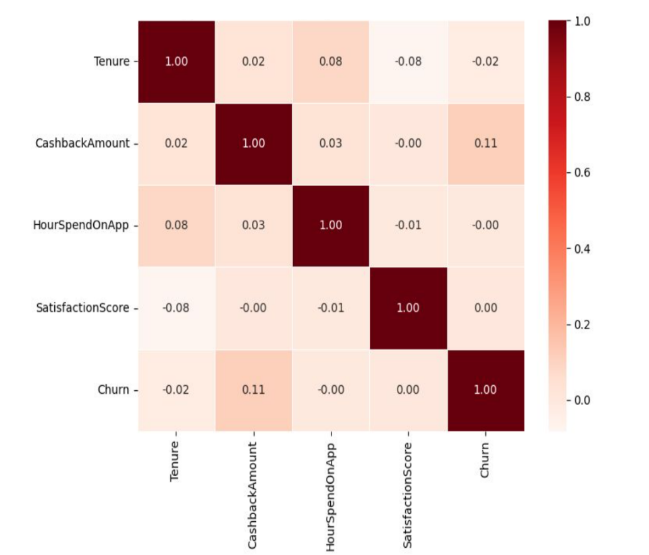 Parametric mapping (correlation heat map) of influential variables.
