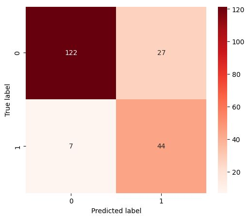 Confusion matrix of the proposed system.
