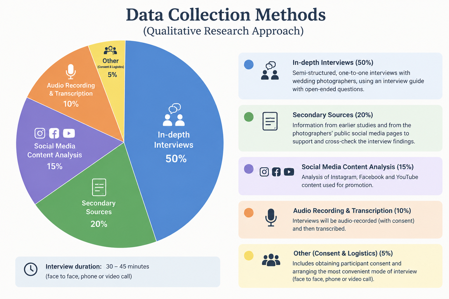 Research design of the study.