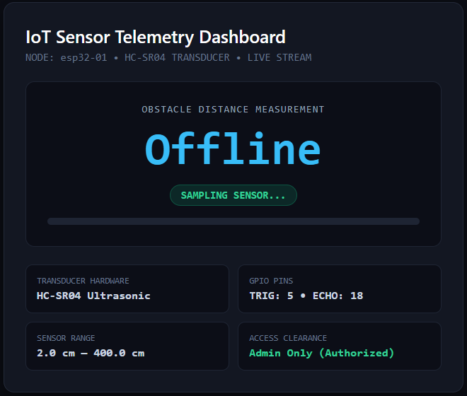 Admin-only sensor telemetry panel, showing the HC-SR04 configuration and sensing range; the node was offline at capture time.